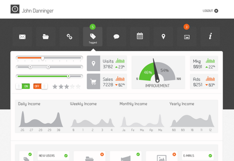 Dashboard UI Elements