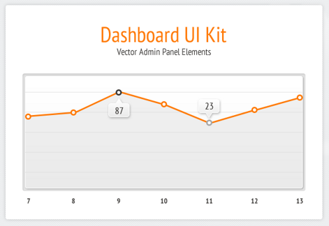 Dashboard UI Kit