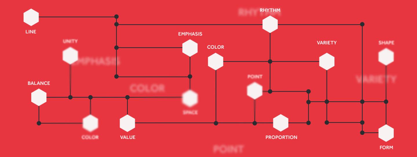 The Elements and Principles of Design