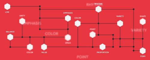 The Elements and Principles of Design
